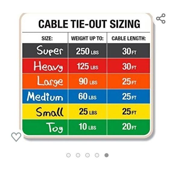 Pet Champion Dogs Tie Out Cable 25 ft. NEW - Medium up to 60 Pounds Vinyl cover - Picture 7 of 7